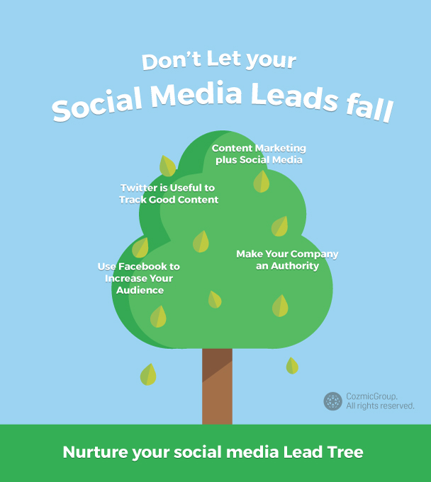 Effective Ways For Lead Generation Through  Social Media